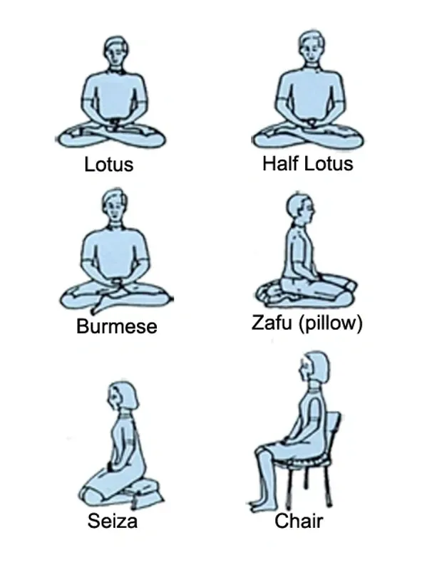 Several ways to sit for zazen: cross-legged on a cushion, kneeling astride a cushion in seiza, and upright in a chair.